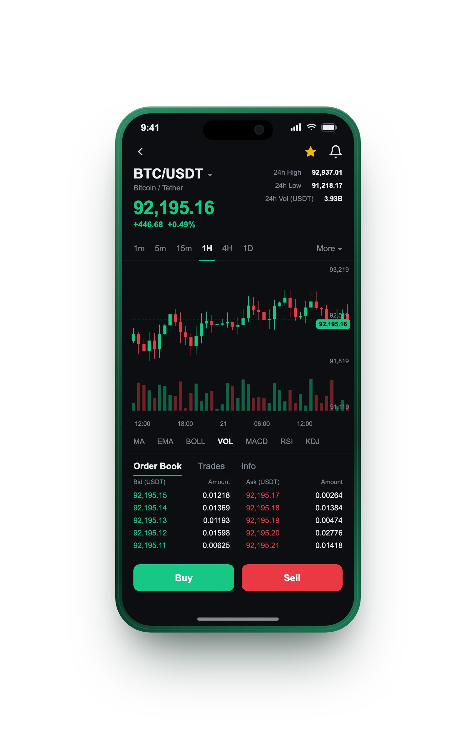 Doreva Kelnor — BTC/USDT live candlestick chart, order book and one-tap Buy/Sell on mobile